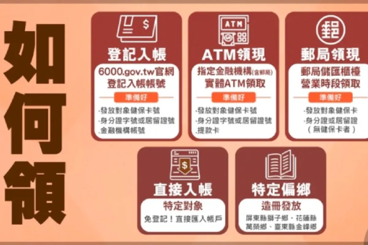 Để bắt đầu quá trình nhận trợ cấp 6000 Đài Tệ từ Chính phủ Đài Loan, bạn cần thực hiện các bước đơn giản và thuận lợi trên trang web chính thức của chương trình