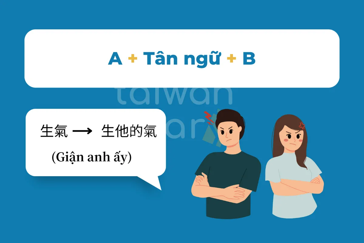 Tân ngữ tiếng trung cho người mới