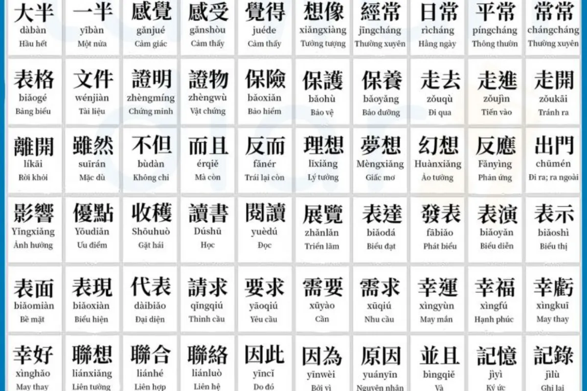 Từ vựng cho cấp độ A2