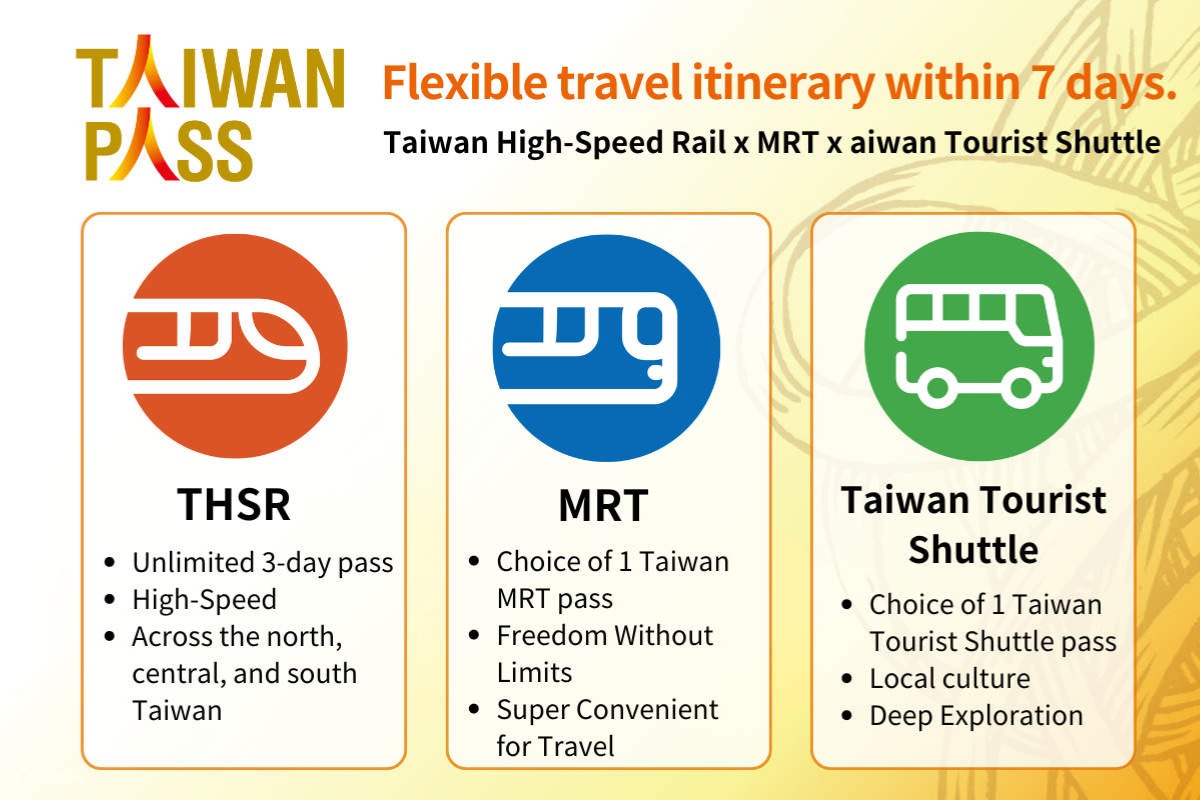 Các gói dịch vụ của Taiwan Pass