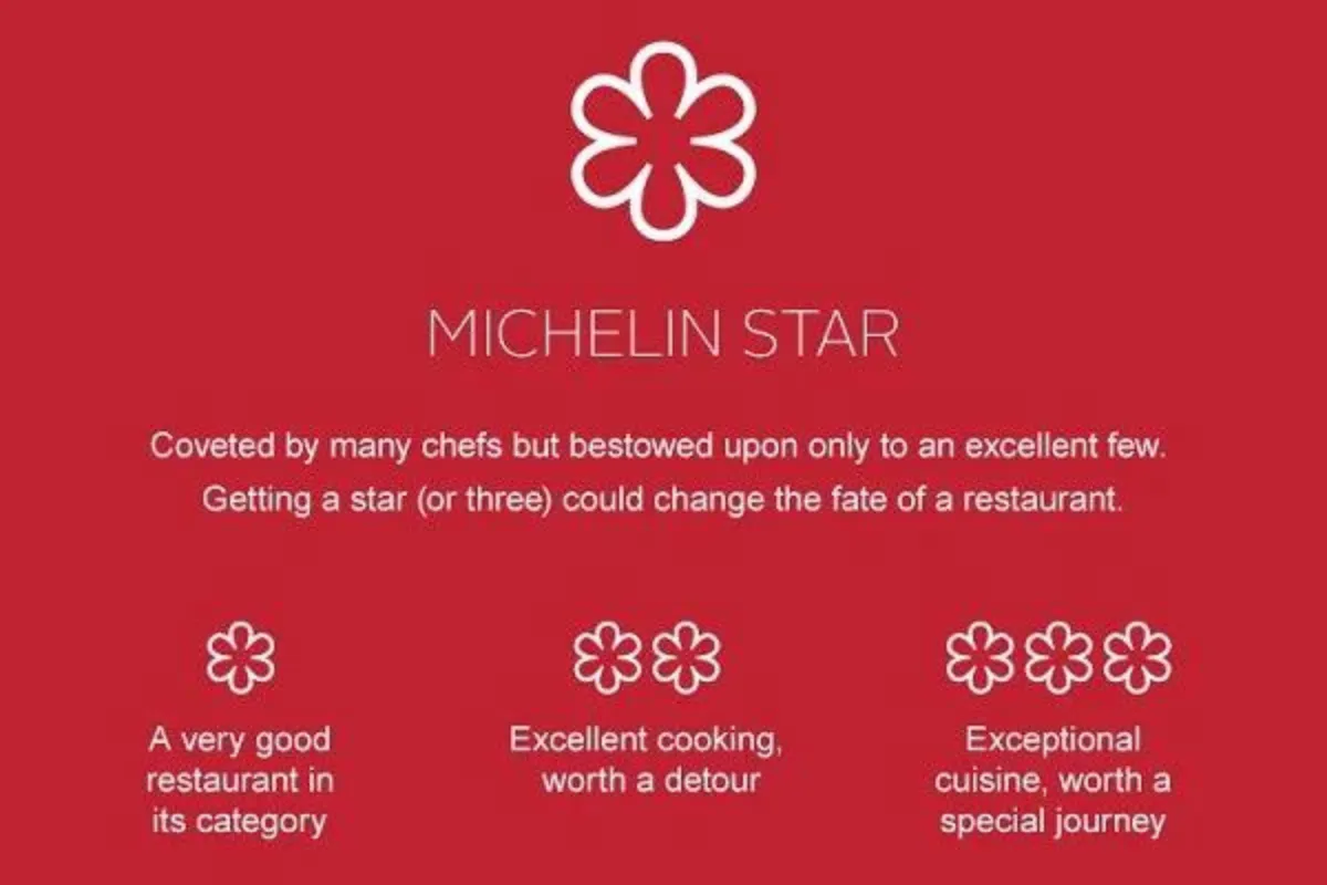 Các quán ăn Đài Loan được Michelin vinh danh trong năm 2024
